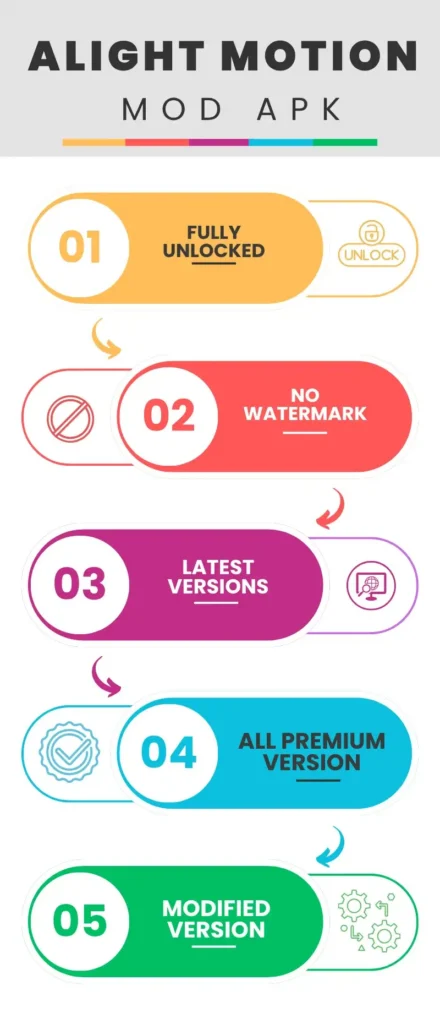 Alight-motion-features-infographic-image